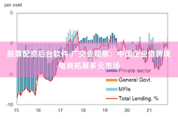 股票配资后台软件 广交会观察：中国企业借跨境电商拓展多元市场