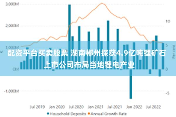 配资平台买卖股票 湖南郴州探获4.9亿吨锂矿石  上市公司布局当地锂电产业
