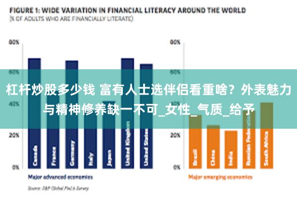 杠杆炒股多少钱 富有人士选伴侣看重啥？外表魅力与精神修养缺一不可_女性_气质_给予