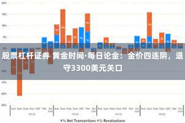 股票杠杆证券 黄金时间·每日论金：金价四连阴，退守3300美元关口