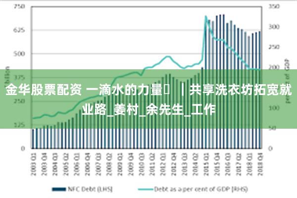 金华股票配资 一滴水的力量㉗｜共享洗衣坊拓宽就业路_姜村_余先生_工作