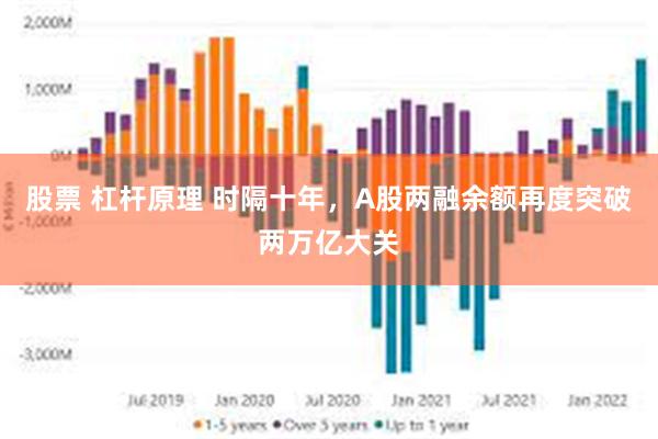 股票 杠杆原理 时隔十年，A股两融余额再度突破两万亿大关