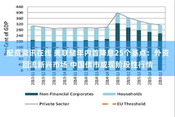 配资资讯在线 美联储年内首降息25个基点:外资回流新兴市场 中国债市或现阶段性行情